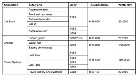 sheet metal for car body repair|typical automotive sheet metal thickness.